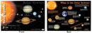 Sp - Wall Chart Gillian Miles The Solar System Double Sided