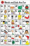 Sp- Poster Laminated Blends & Ends 50 X 74cm Edvantage
