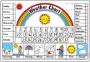 Sp- Placemat Kids Weather Chart