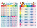Poster Times Tables Are Fun