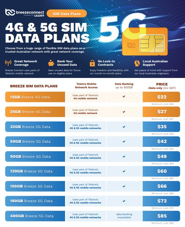 Breeze Connect  Data Sim, Order through Dealershop and Activate with Breeze Connect